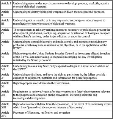 Meeting the Challenges of Chemical and Biological Weapons: Strengthening the Chemical and Biological Disarmament and Non-proliferation Regimes